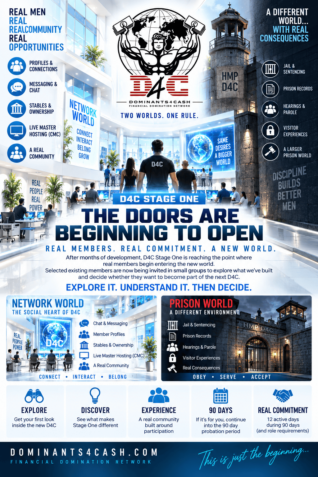D4C Stage One poster: Network World features on the left and Prison World features on the right. Feature notes are available from the circles.
